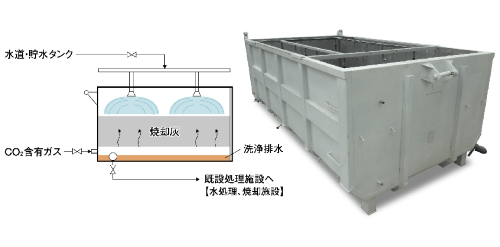 FAST-BOXシステムはオンサイトで焼却灰などの安定化を促進できる（提供：フジタ）