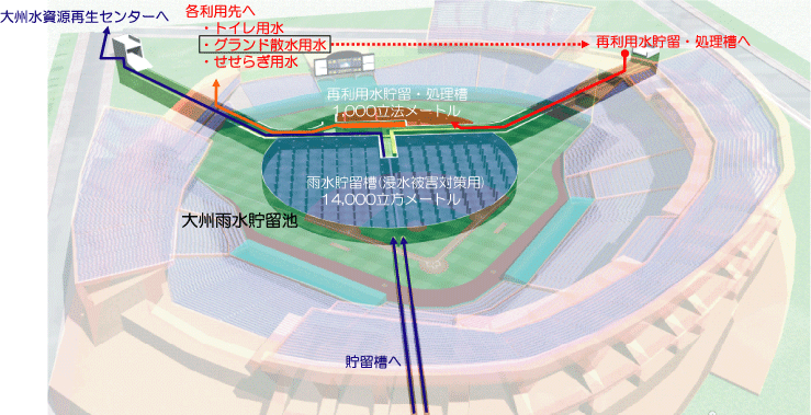 マツダ大洲雨水貯留池画像データ