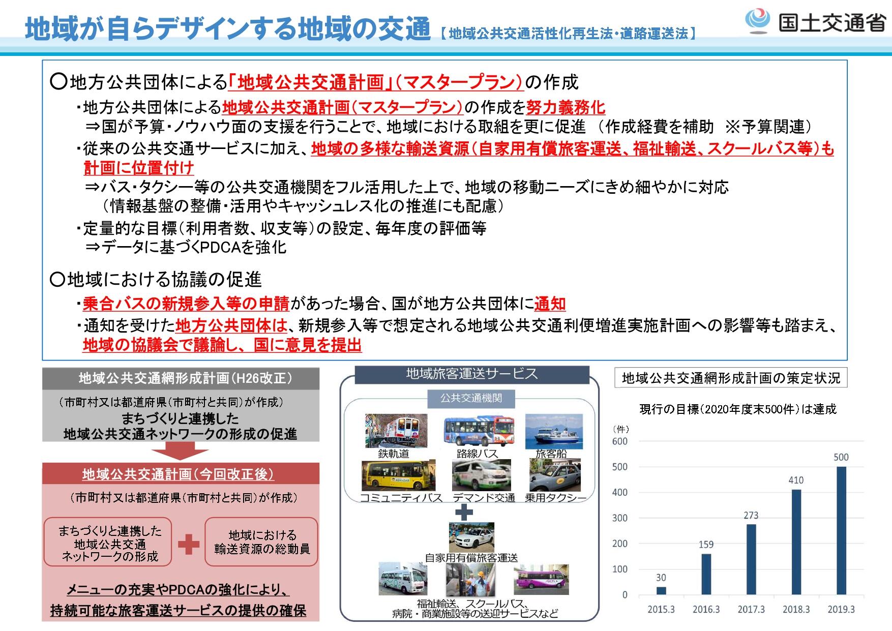 資料提供：国土交通省