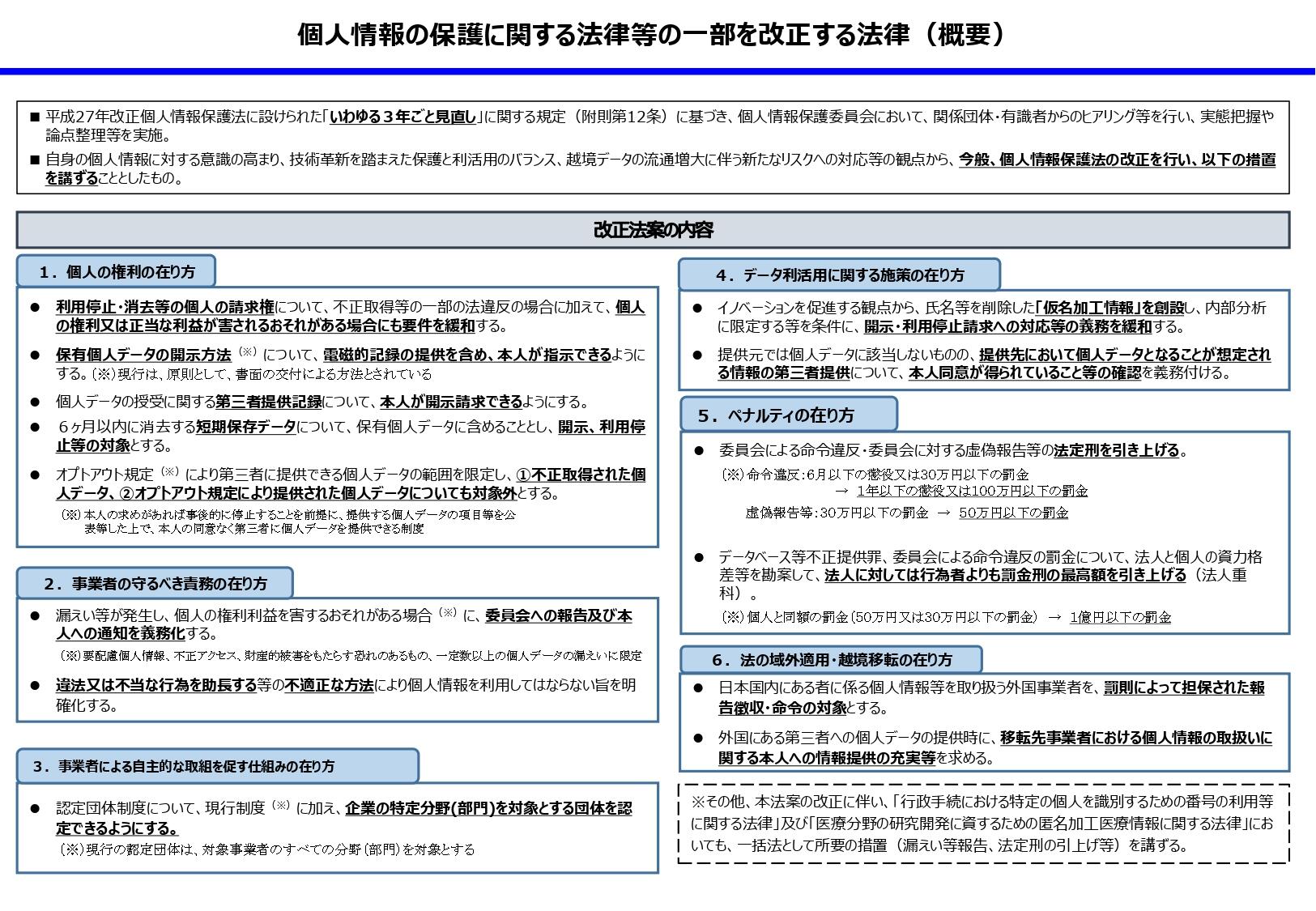 資料提供：個人情報保護委員会事務局