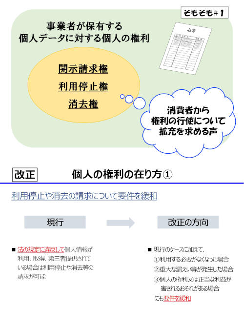 資料提供：個人情報保護委員会事務局