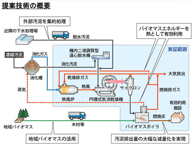 【レポート】月島機械株式会社