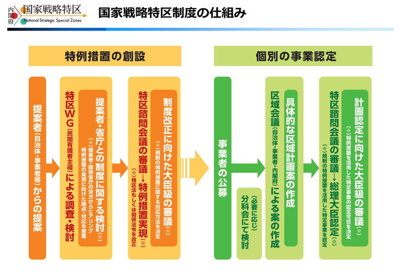 （資料：内閣府）