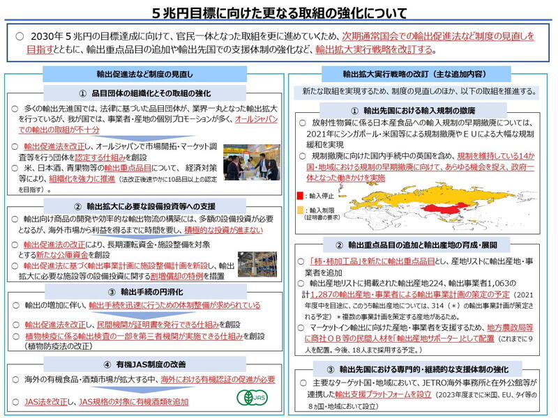 （資料：農林水産省）