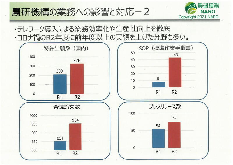 （資料：農研機構）