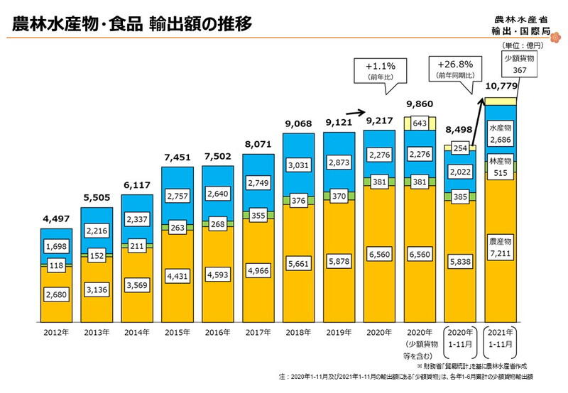 （資料：農林水産省）