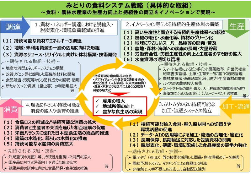 （資料：農林水産省）