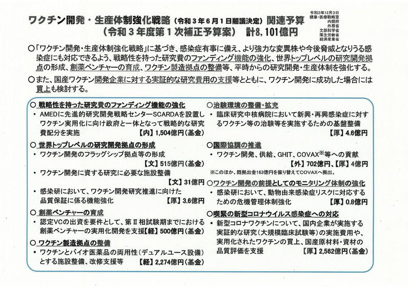 　　　　　　　　　　　　　　　　　　　　　　　　　　　　　　　　　　　　　　　　　　　　　　　　　　　　　（資料：内閣官房）