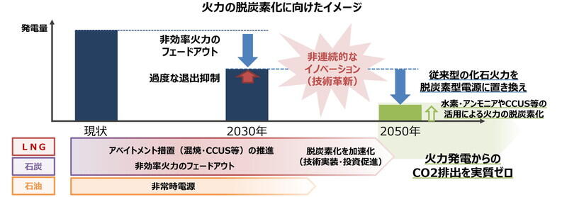 （出典：資源エネルギー）