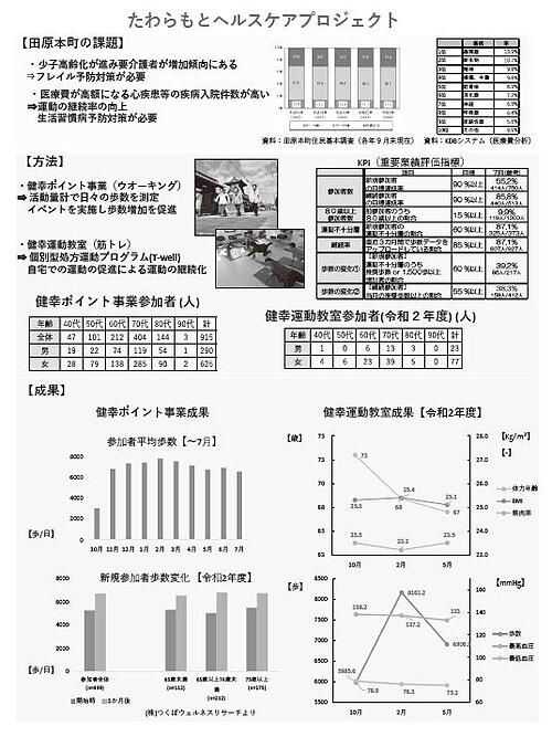田原本町の「健幸ヘルスケアプロジェクト」の全体像（出典：奈良県田原本町）