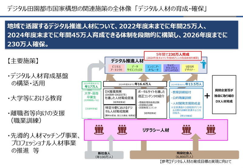 （資料：内閣官房）