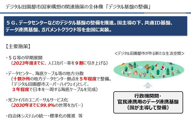 （資料：内閣官房）