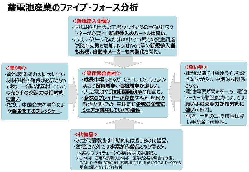 （資料：経済産業省）