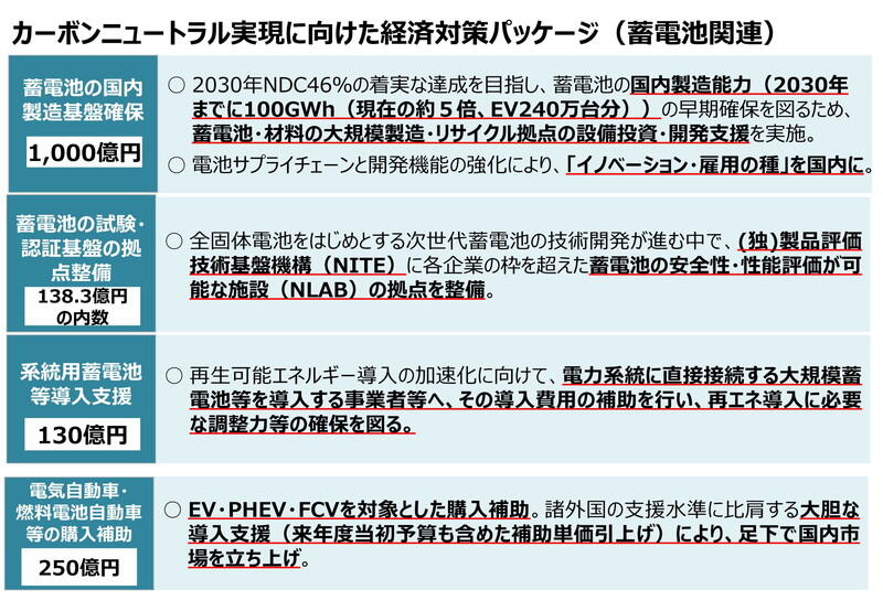 （資料：経済産業省）