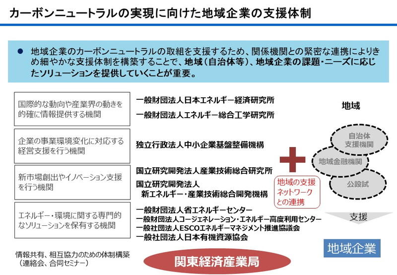 （資料：関東経済産業局）