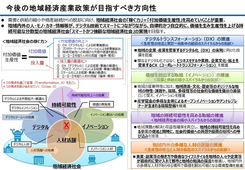 （資料：経済産業省）