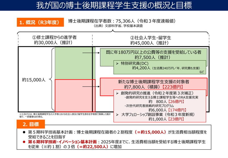 （資料：文部科学省）