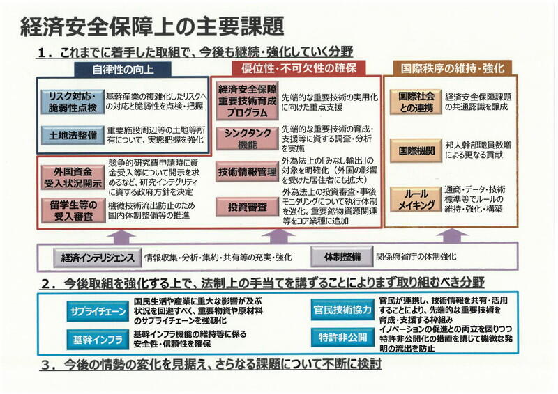 経済安全保障推進会議（第１回）の資料より抜粋（出典：内閣府ホームページ）