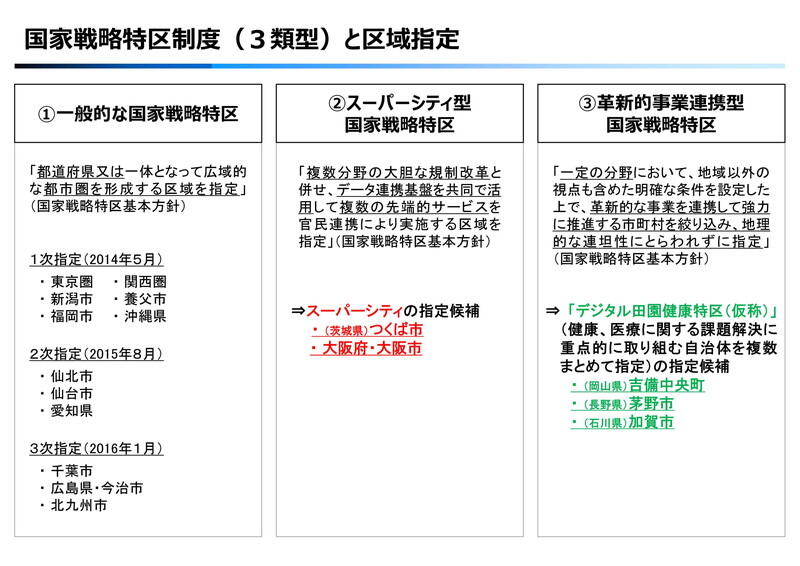 （資料提供：内閣府）