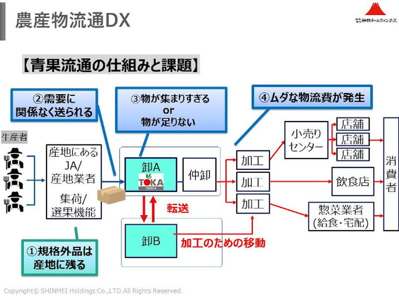 （資料提供：神明ホールディングス）