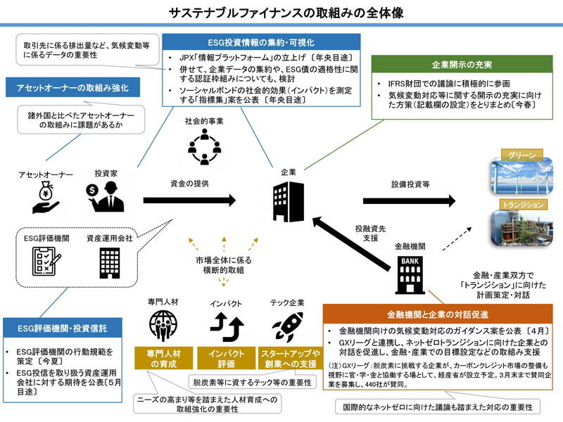 （資料：金融庁）