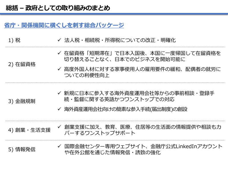 （資料：金融庁）