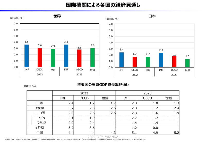 （資料提供：財務省）