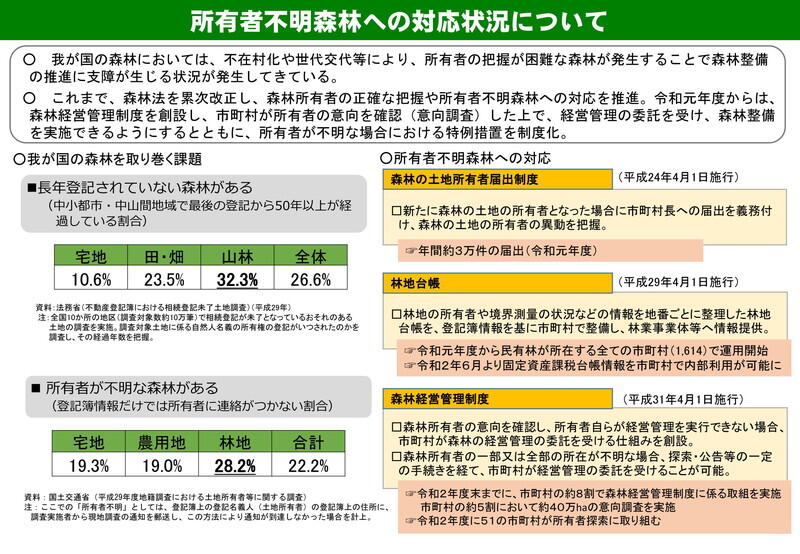 （資料：林野庁）