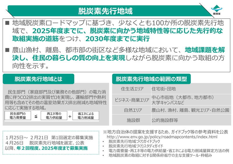 （資料提供：環境省）