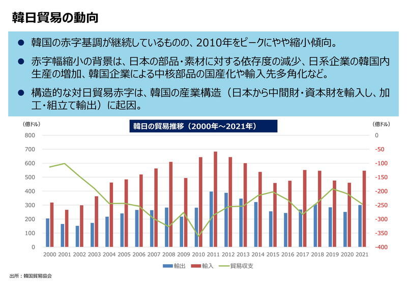 （資料提供：経済産業省）