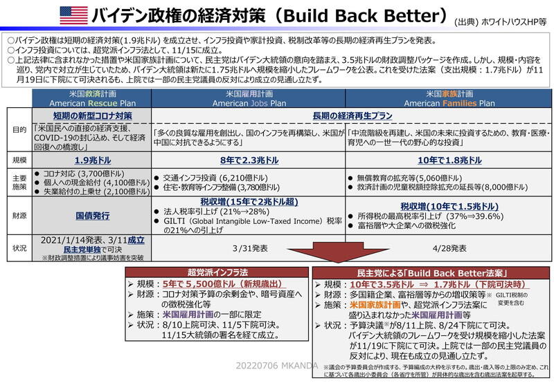 （資料提供：財務省）