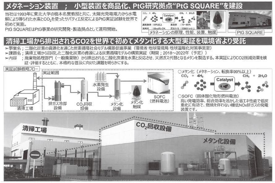 日立造船が神奈川県小田原市で実証している清掃工場から排出されるCO2をメタン化する事業（出典：日立造船株式会社）
