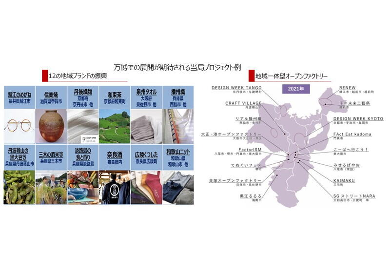 （資料提供：近畿経済産業局）