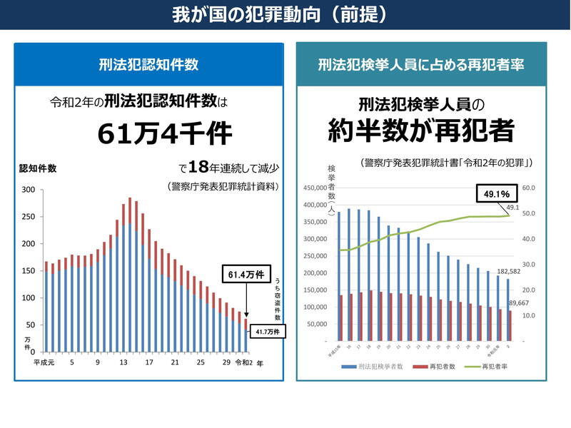 （資料：法務省）