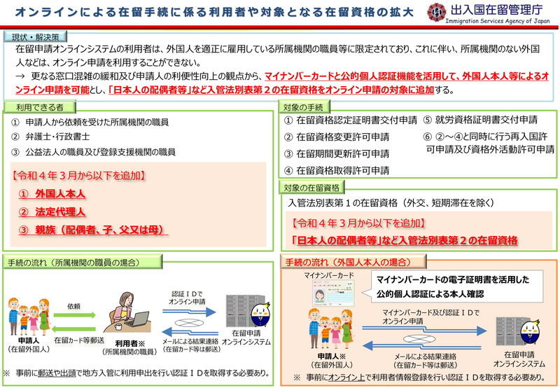 （資料：法務省）