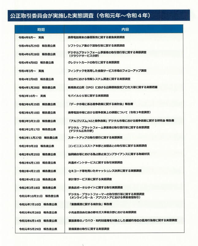 （資料提供：公正取引委員会）