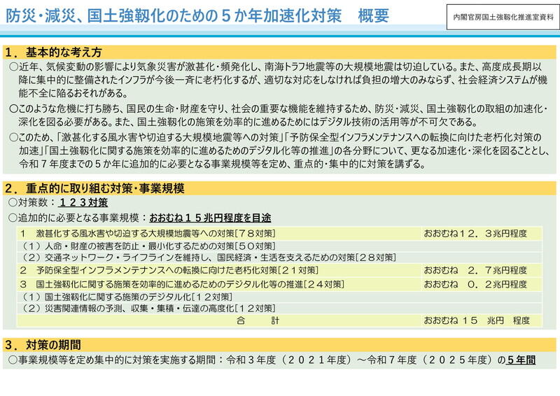 （資料：国土交通省）