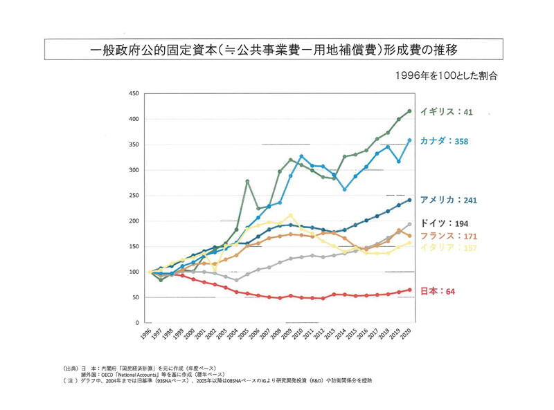 （資料：国土学総合研究所）