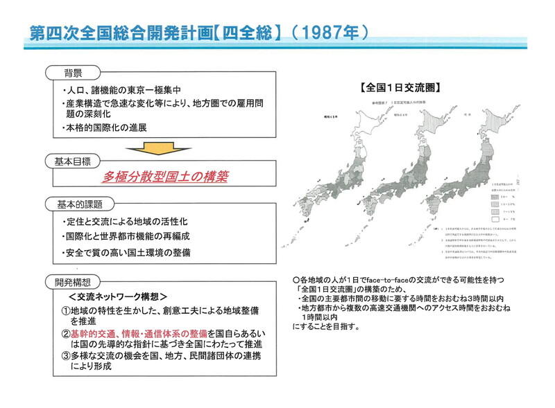 （資料：国土学総合研究所）