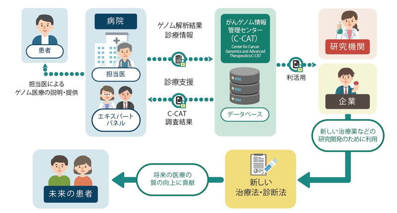 （資料：国立がん研究センター）