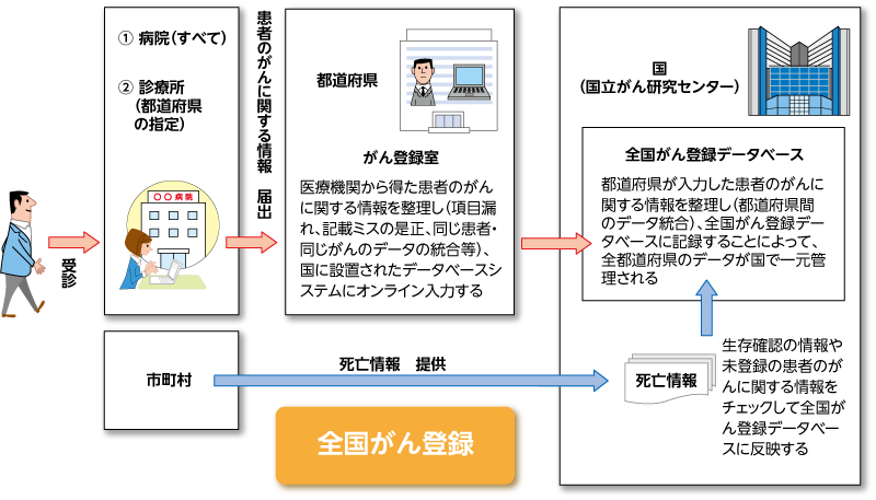 （資料：国立がん研究センターがん情報サービス）