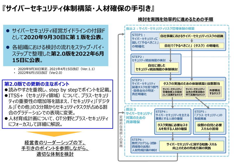 （資料：経済産業省）