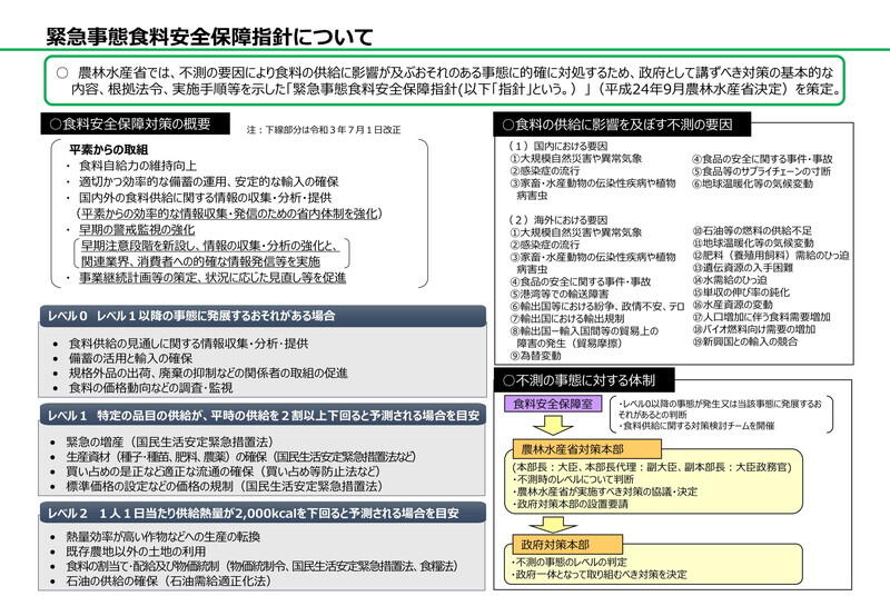 （資料：農林水産省）