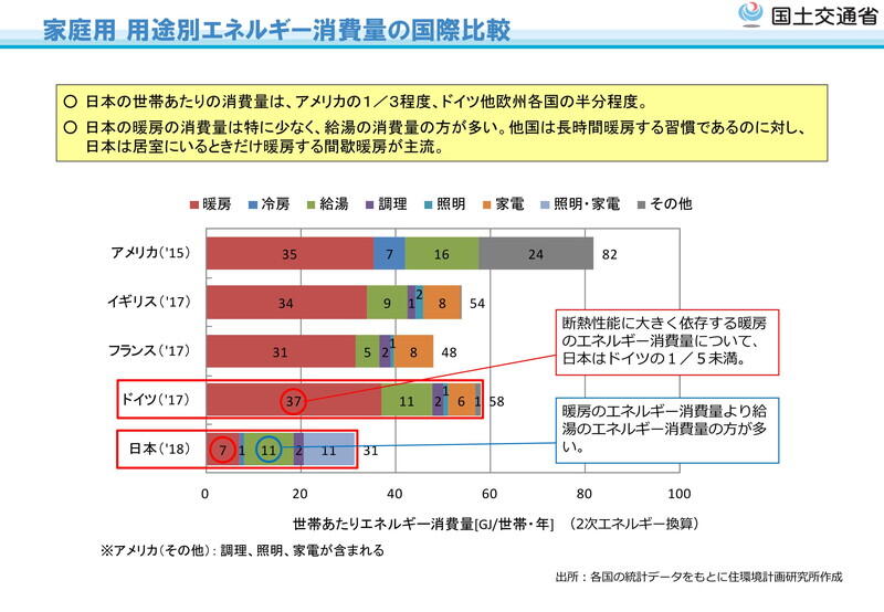 （資料：国土交通省）