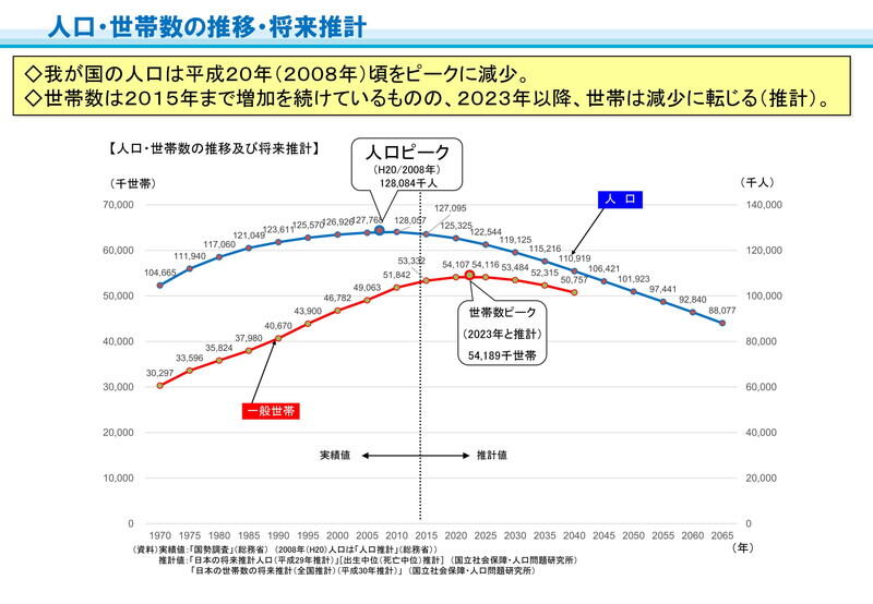 （資料：国土交通省）