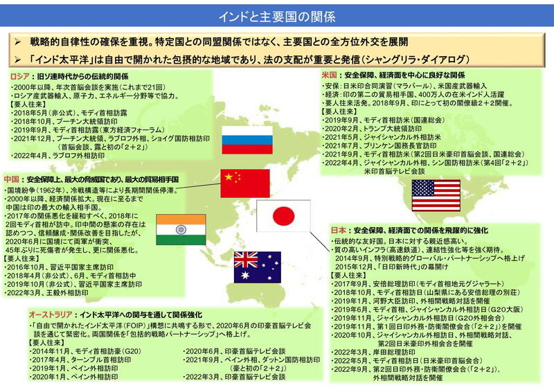 （資料：外務省）