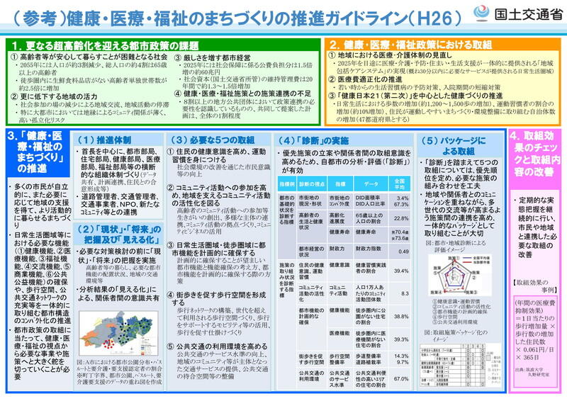 （資料：国土交通省）