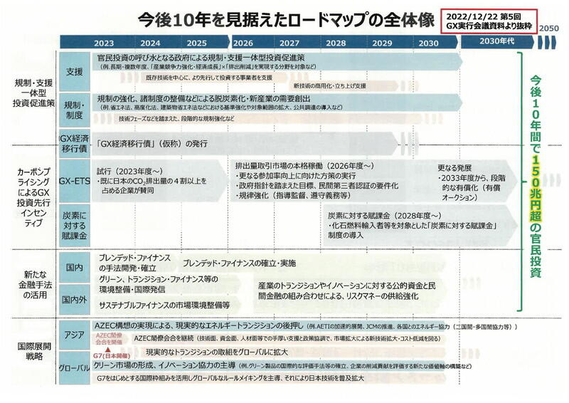 （資料：経済産業省）