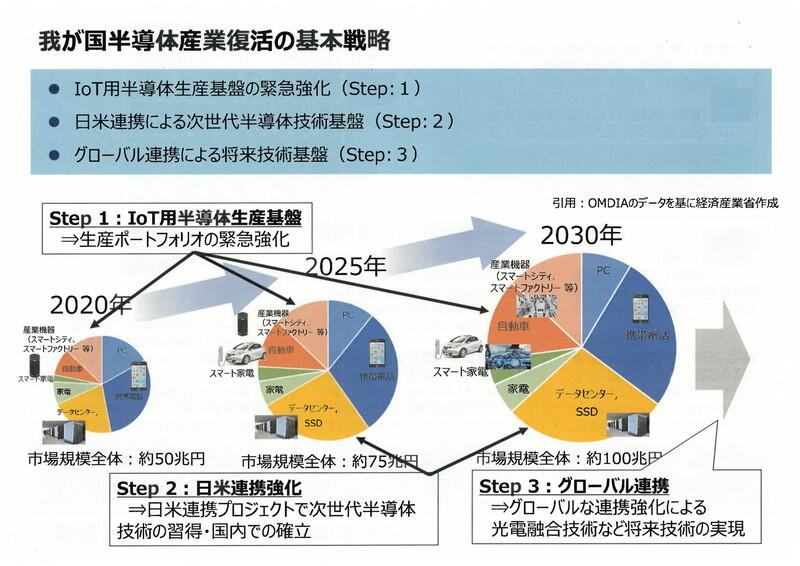 （資料：経済産業省）