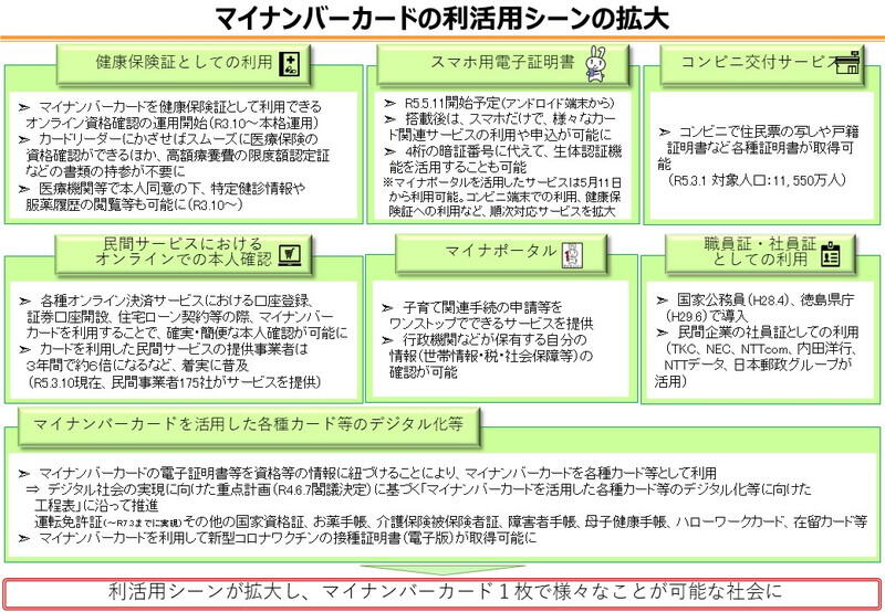 （出典：総務省）